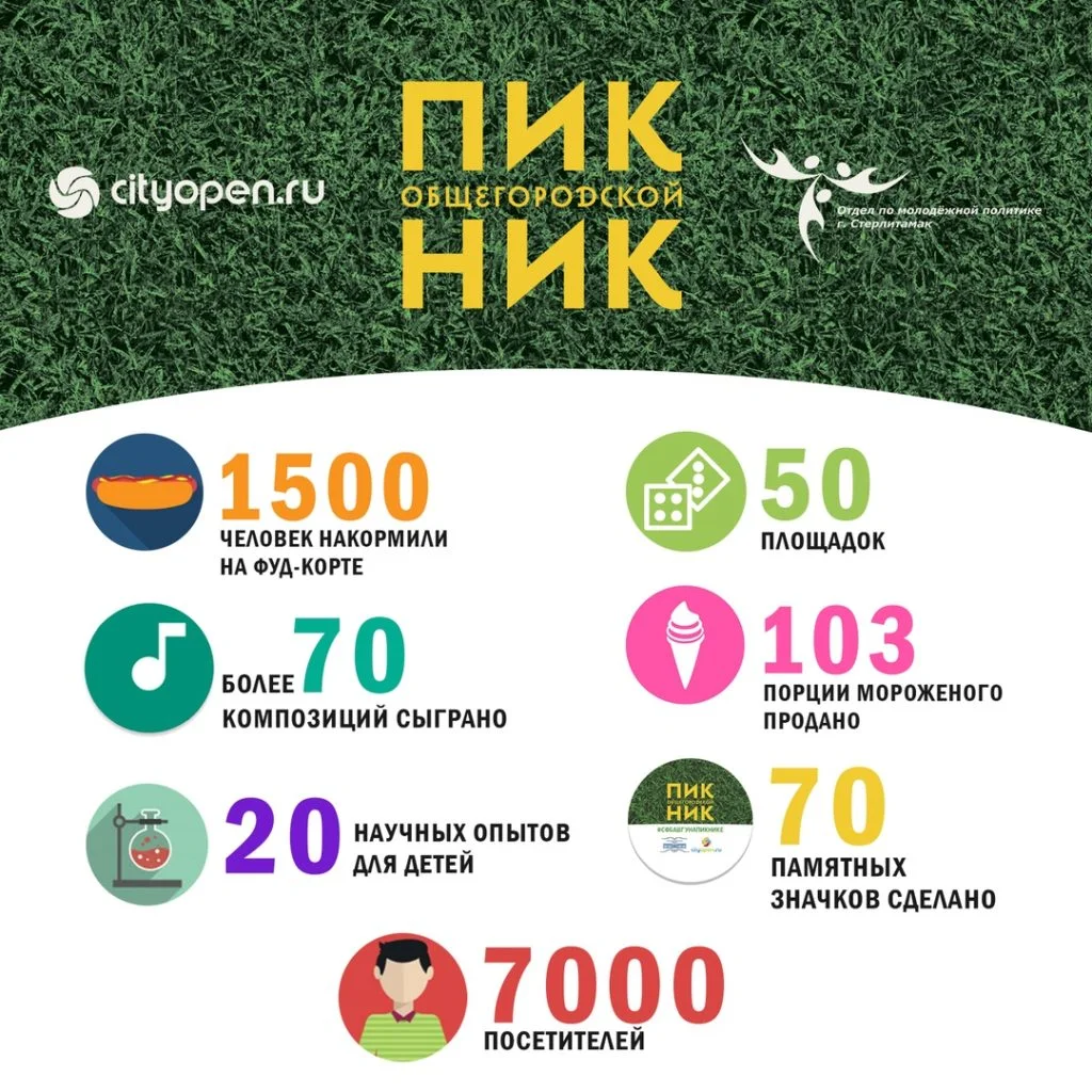 «Общегородской пикник-2019» в Стерлитамаке посетили 7 000 человек