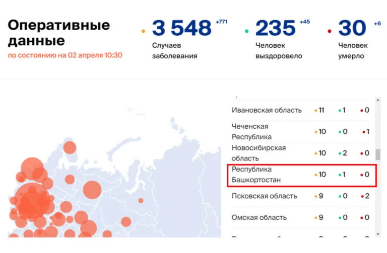 В Башкирии подтвердились еще два факта заражения коронавирусом