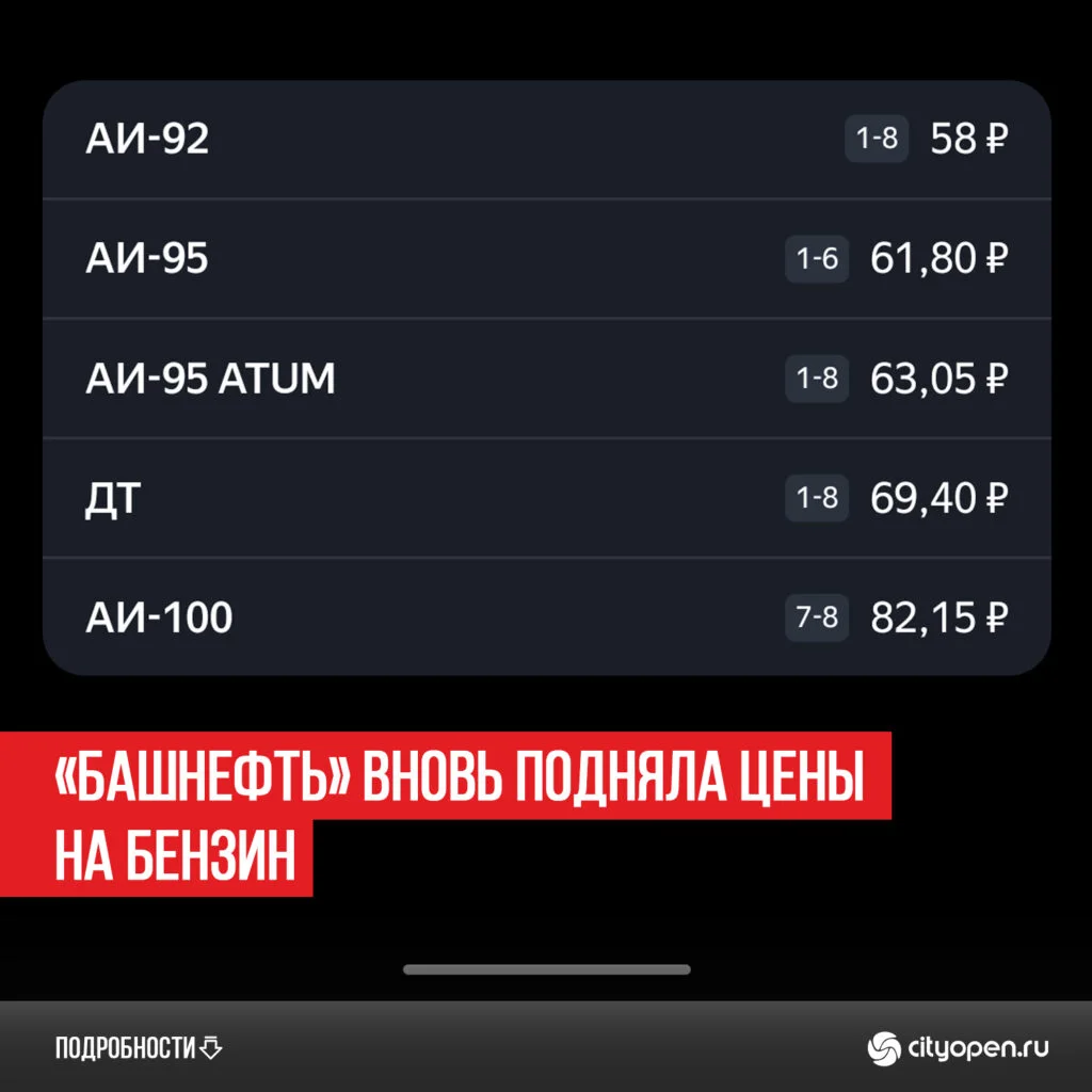 «Башнефть» вновь подняла цены на бензин