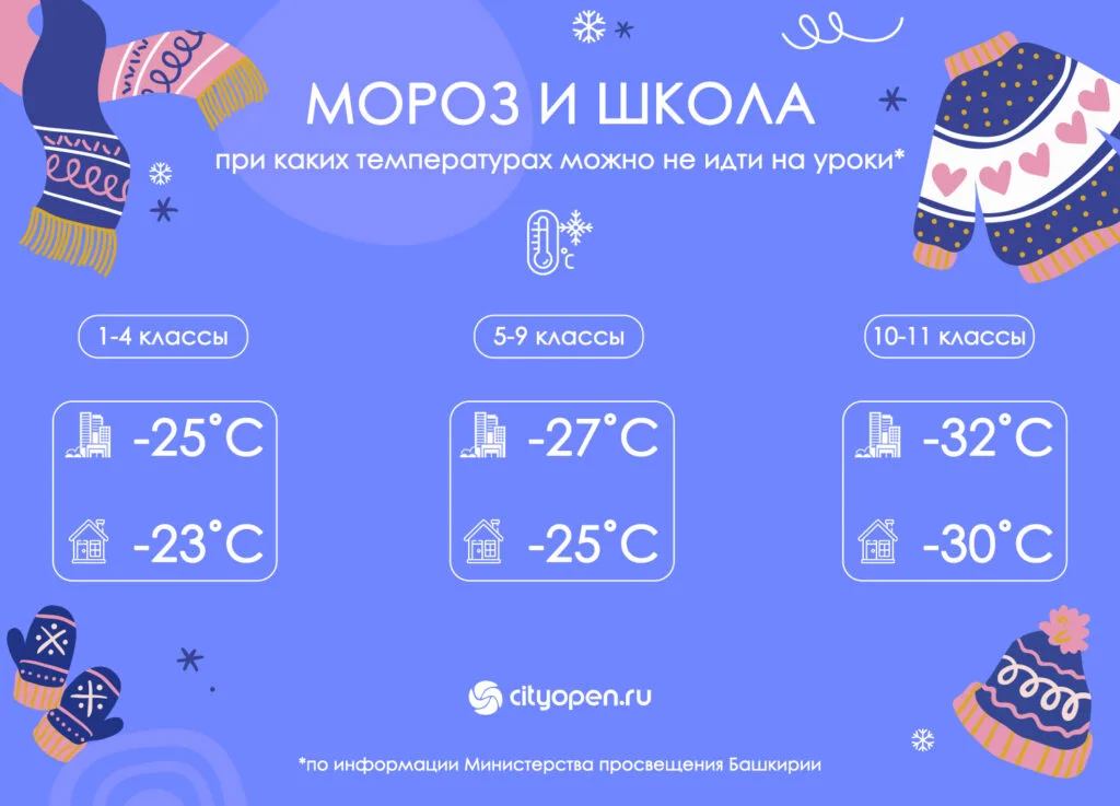 Морозы в Башкирии: при какой температуре школьников освобождают от занятий